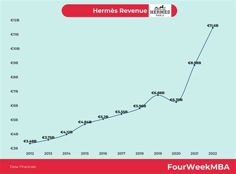 hermes fatturato|hermes revenue.